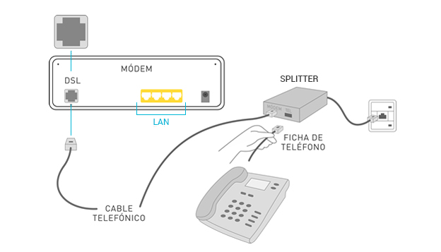 Como configurar el modem wifi de arnet